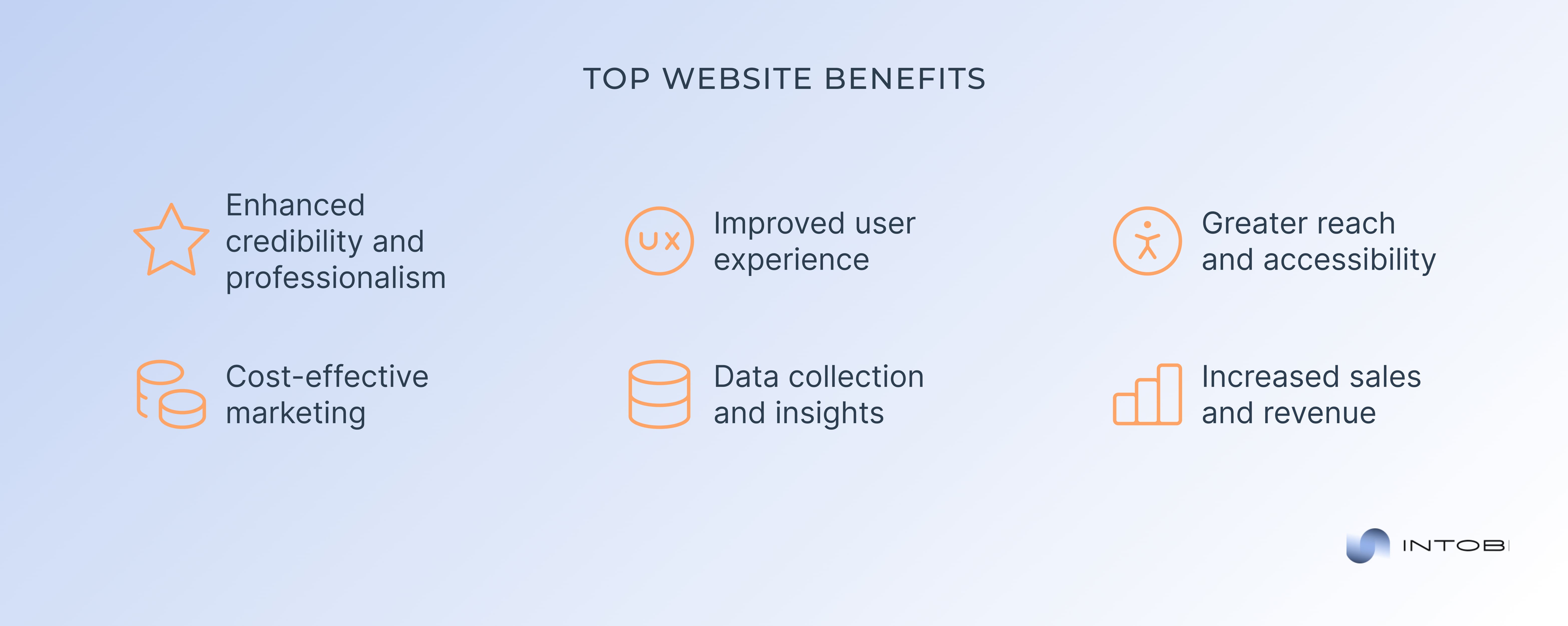 Main website advantages Crucial advantages of creating a website
