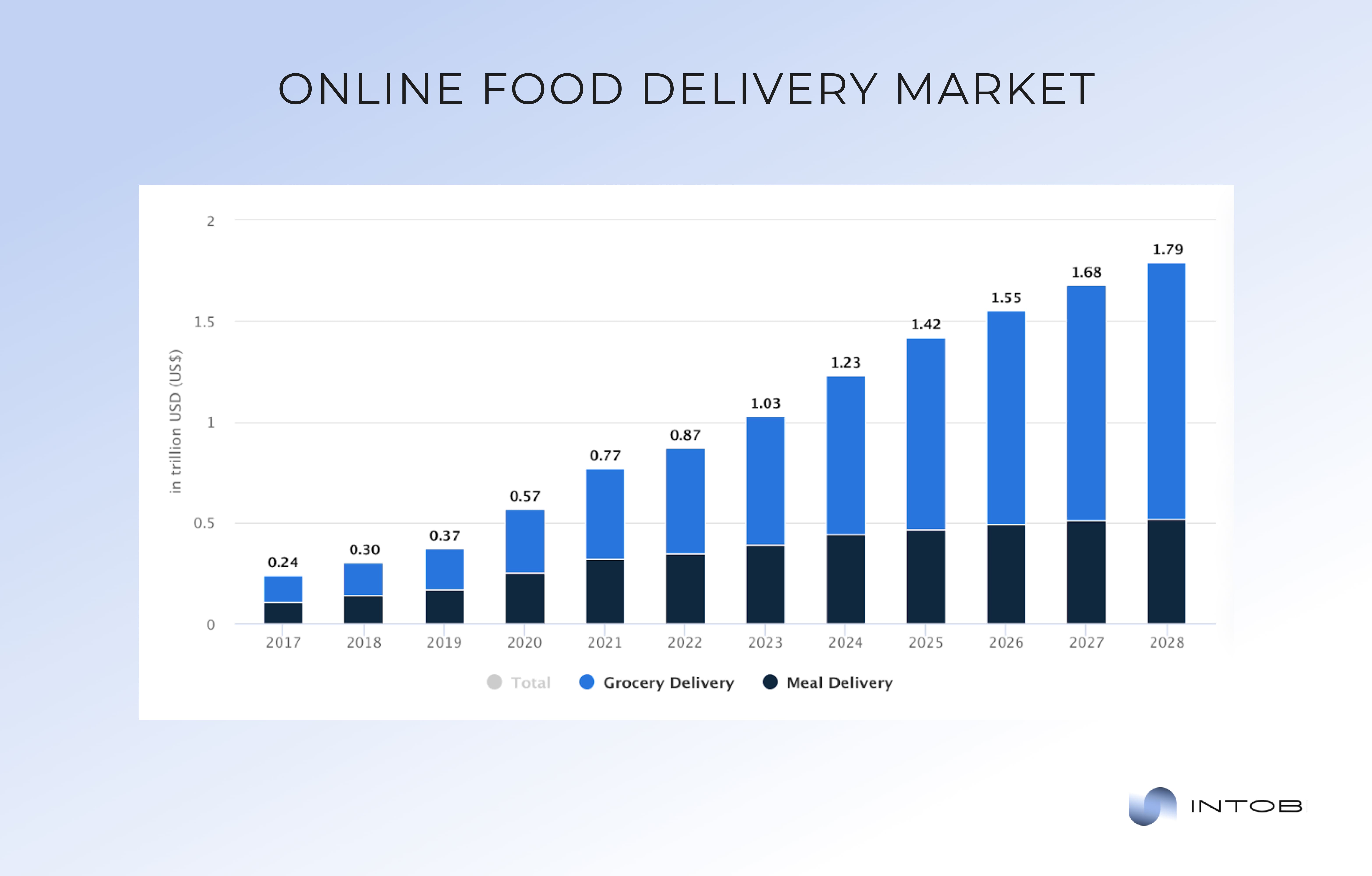 Online food delivery landscape The world of online food delivery