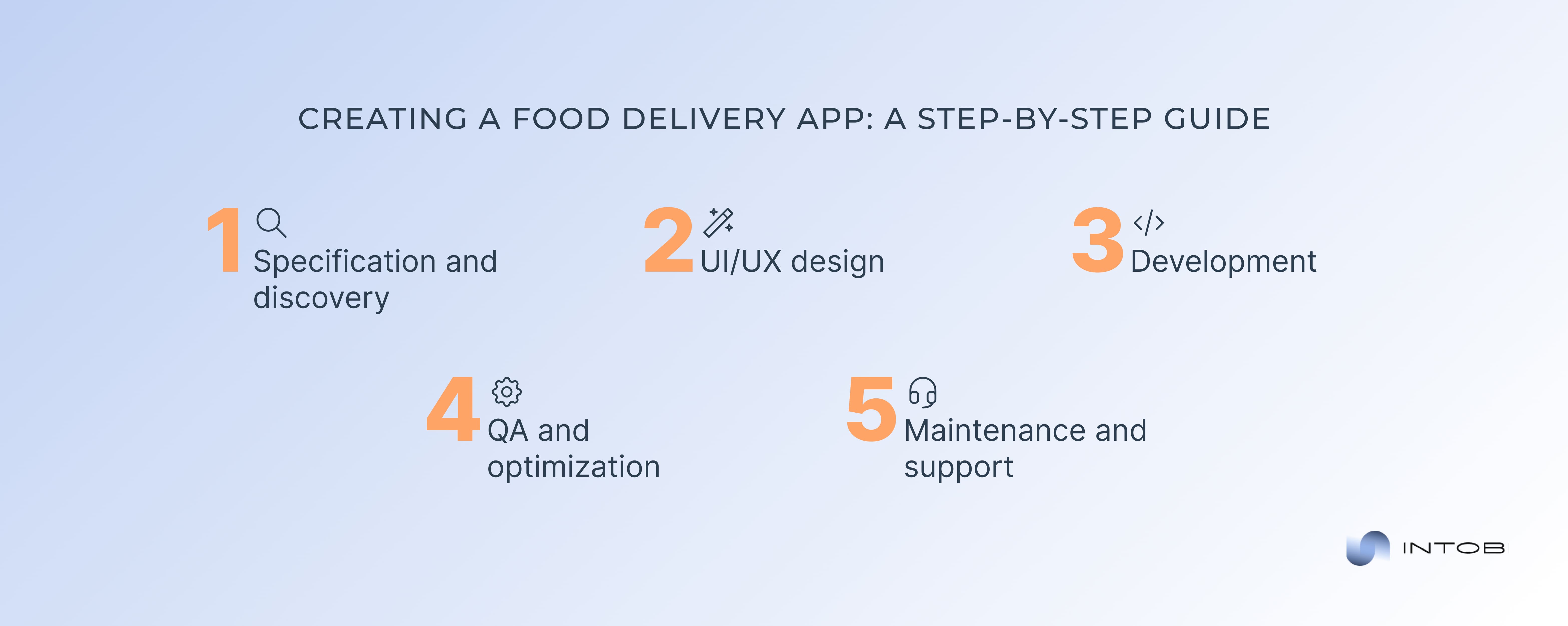 How to build your own food delivery app Crafting your own food delivery app
