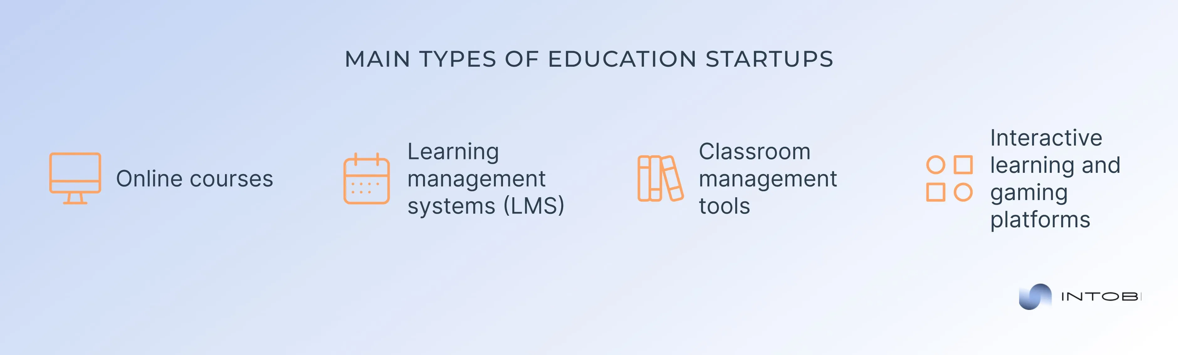 Fundamental types of education startups Crucial edtech startups types