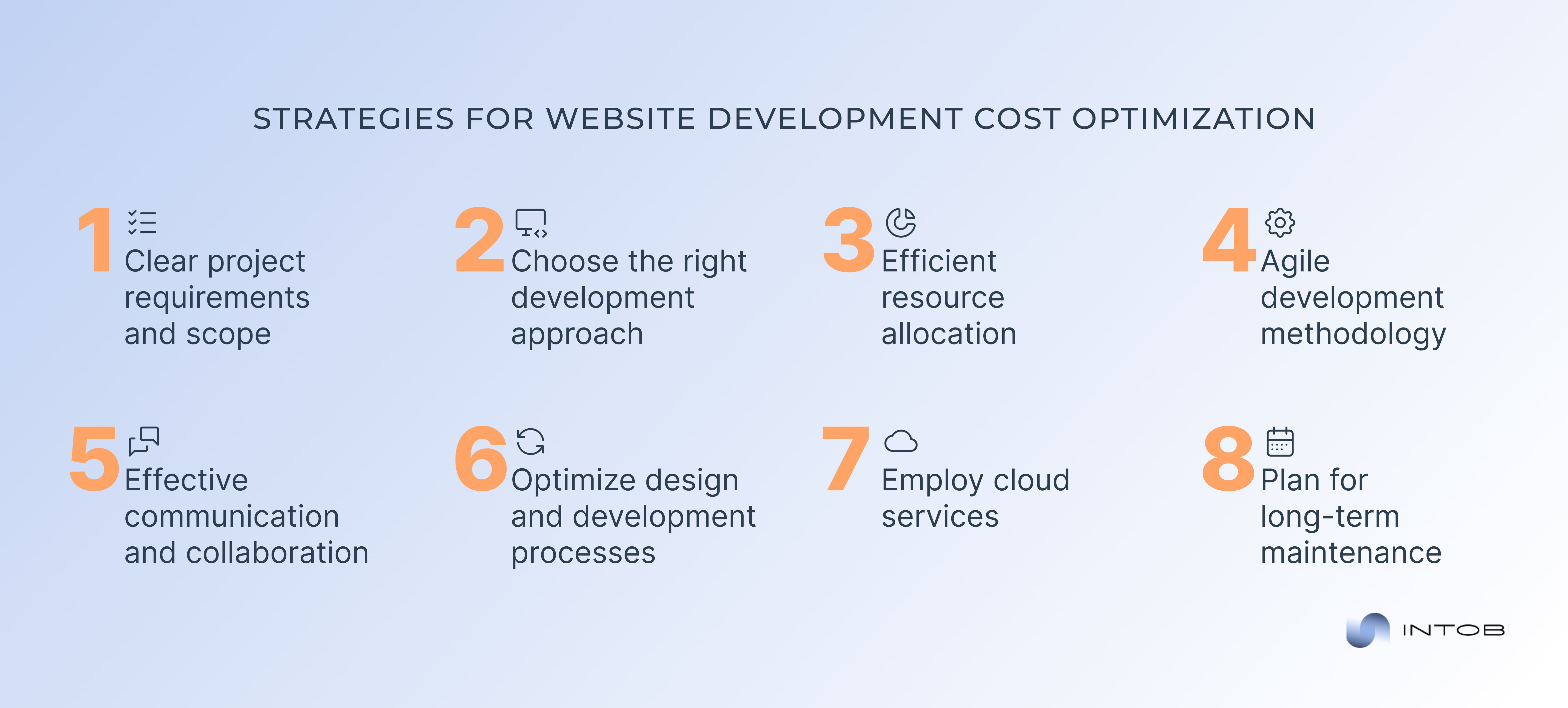 Top approaches for website cost optimization Effective tactics for website success