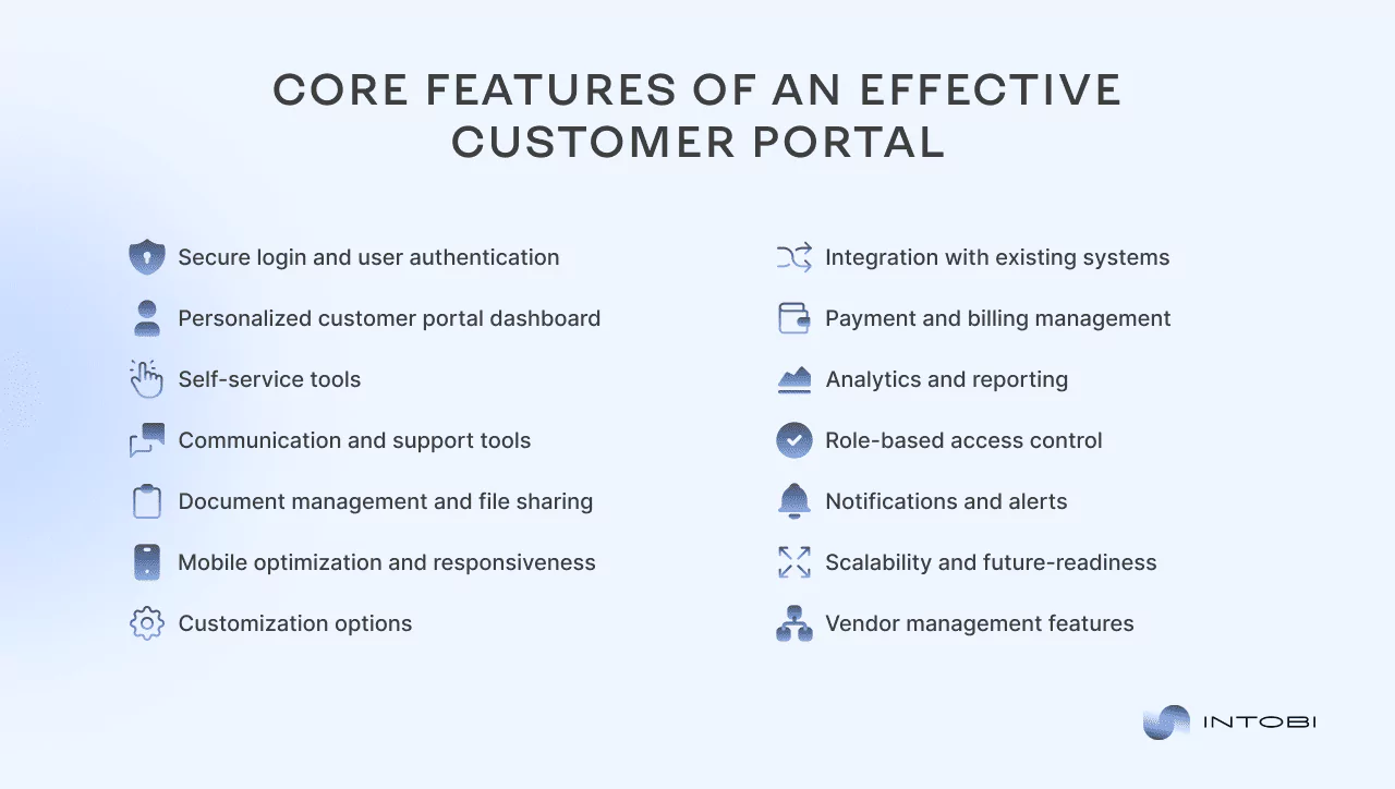 The key elements of an effective customer portal Core features of an effective customer portal