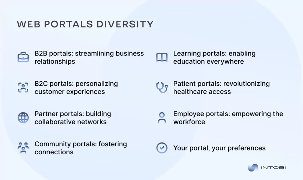 Web portals diversity Types of web portals