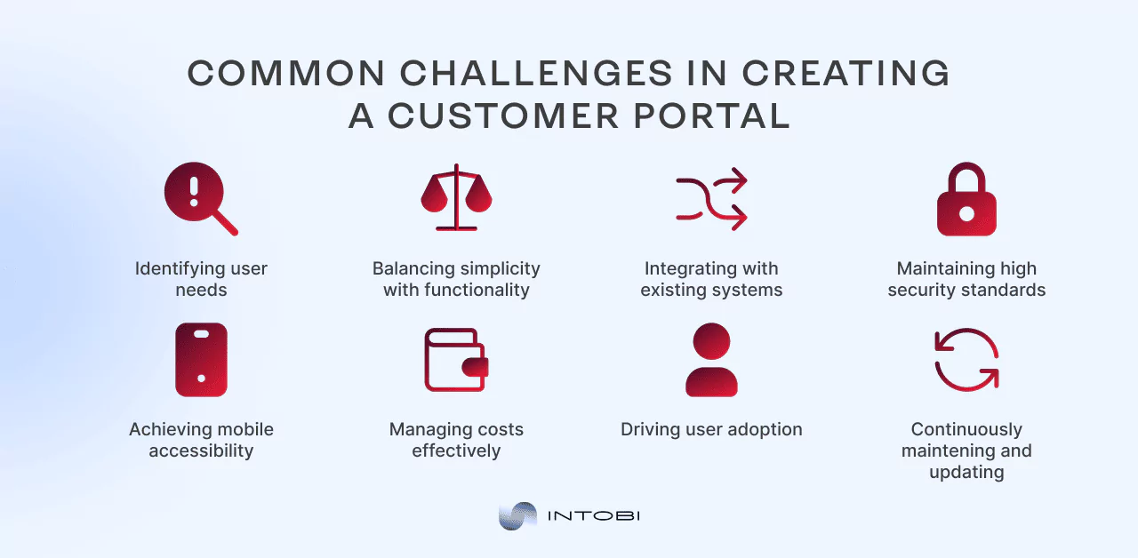Common challenges in creating a customer portal Which issues does the creation of customer portal consist