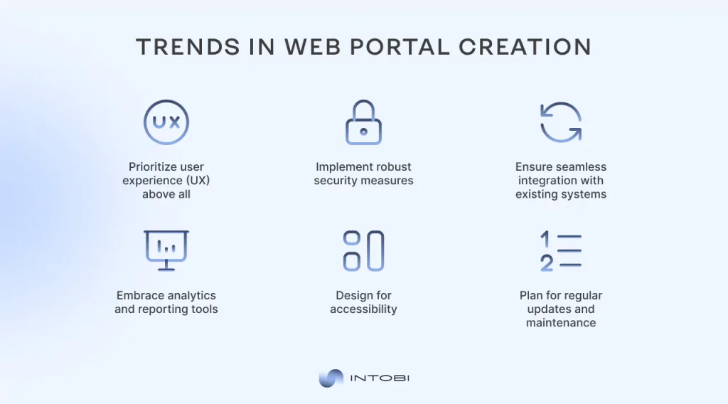 Trends in web portal creation Trendy practices in web portal development