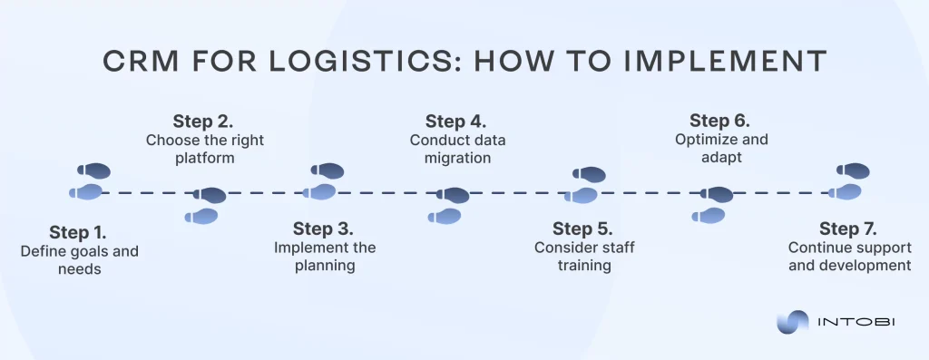 Deploying CRM in logistics