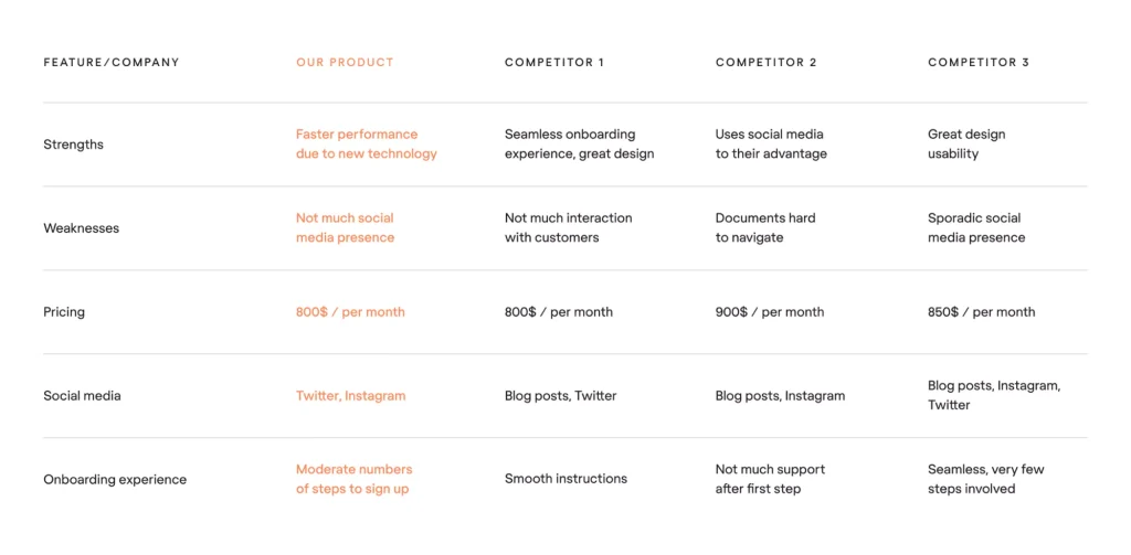 competitive analysis on ux design