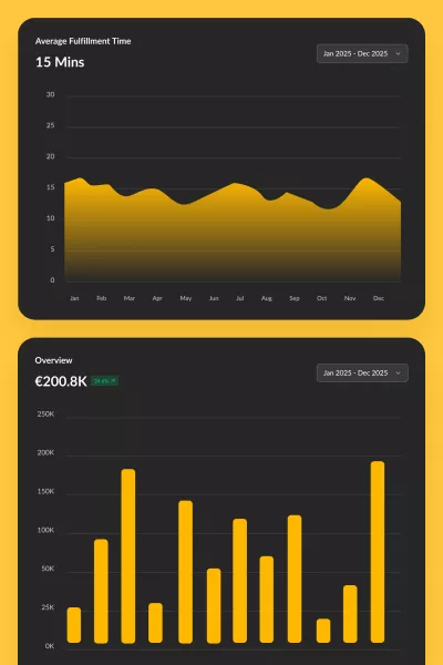 Sip&Pay club admin portal