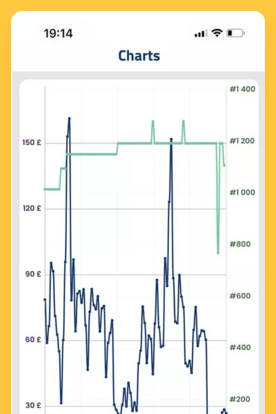 BuyBotGo analytics and reporting platform